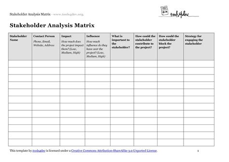 Stakeholder Analysis Template