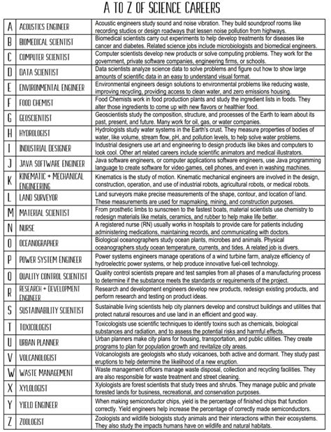 A To Z List Of Science Careers Mrs Harris Teaches