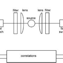 Concept Of The Bell Inequality Violation Experiment Designed By Aspect