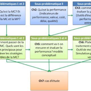 récapitulation de notre approche Download Scientific Diagram