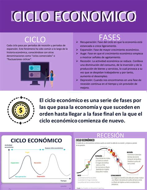 Solution Infografia Ciclos Economicos Y Demanda Agregada Studypool