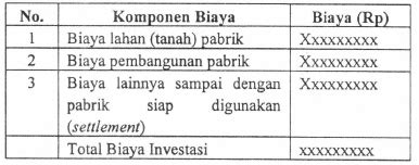 Biaya Investasi Adalah Homecare24