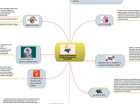 Cómo se promueve la equidad de genero en Mind Map