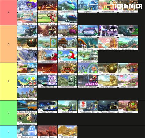 Here S My Mario Kart 8 Deluxe Track Tier List R MarioKart8Deluxe