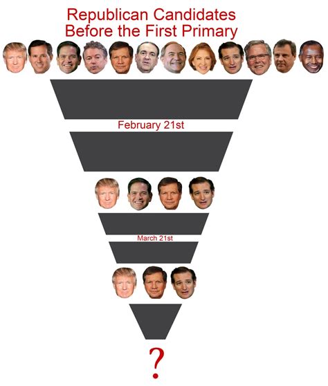 How Primaries Work - OFY Education blog