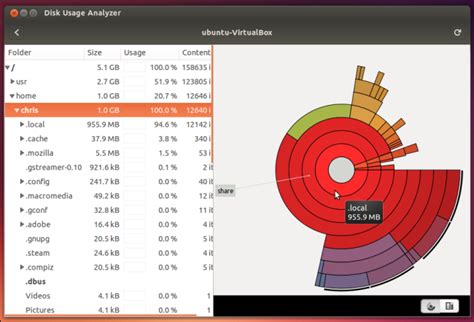 4 Ways To Free Up Disk Space On Linux