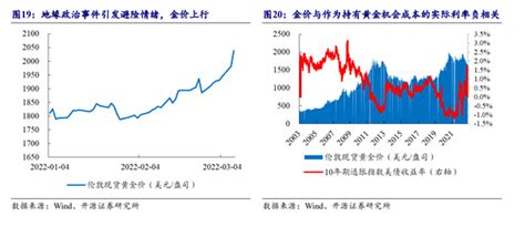 价格逼近历史高点！黄金是否进入长期牛市？