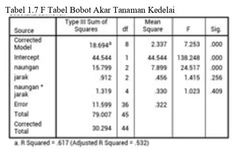 Laporan Praktikum Agroekologi Botani Tumbuha