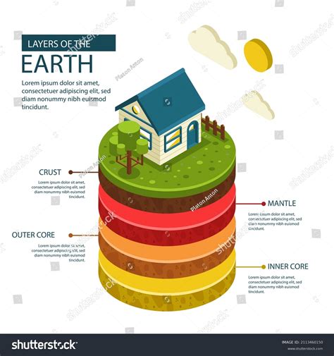 Estructura De Capas Terrestres Infografía Geográfica Vector De Stock Libre De Regalías