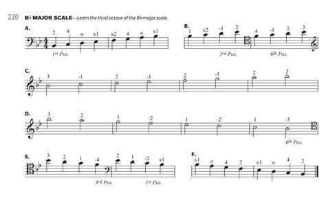 G melodic minor scale violin 1 octave 214818-G melodic minor scale violin 1 octave - Saesipapictety