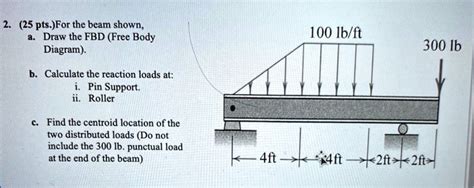 Solved Pts For The Beam Shown A Draw The Fbd Free Body Diagram