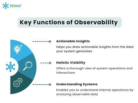 The Ultimate Guide To Observability In IT Management Enhance Your