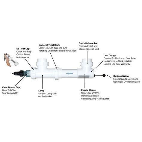 Aqua Uv Classic Watt Sterilizer With Wiper White Aquacave