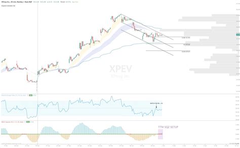 Danny Naz On Twitter Xpev Minute Chart Consolidation Bull Flag