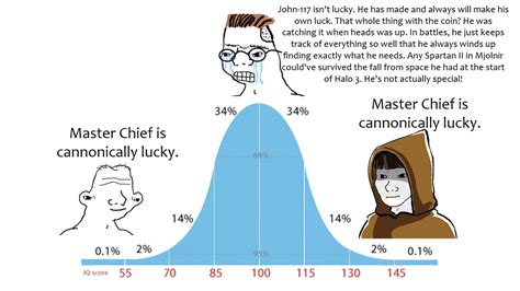 You had something they didn't. Something no one saw but me. : r/halo