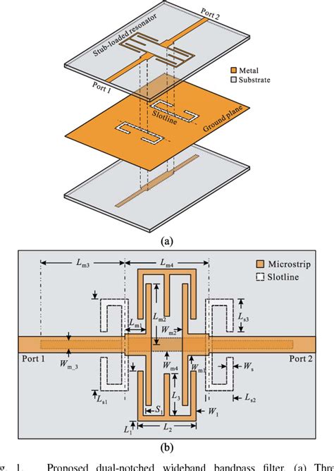 Figure From Novel Wideband Bandpass Filter With Dual Notched Bands