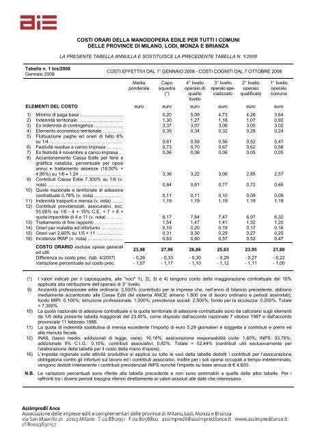 Tabella Costi Manodopera Edili N Bis Assimpredil Ance