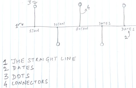 Timeline Chart in Excel - Goodly