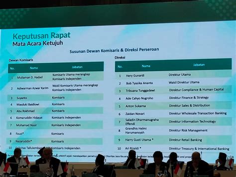 Rupst Bsi Rombak Pengurus Ini Susunan Komisaris Dan Direksi Terbaru