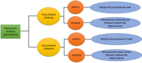 Pohon Keputusan Decision Tree Aniza