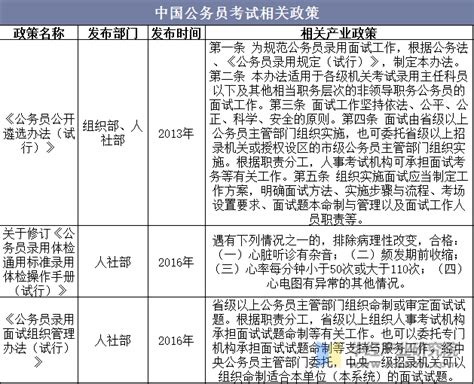 2022年中国公务员考试培训行业现状分析，考试竞争激烈，市场规模扩大「图」华经情报网华经产业研究院