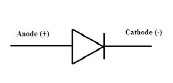 Diode Schematic Symbol