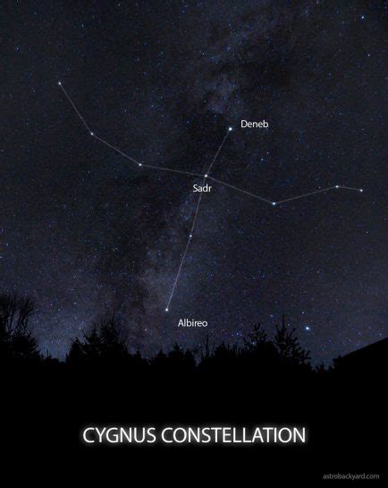 Constellations