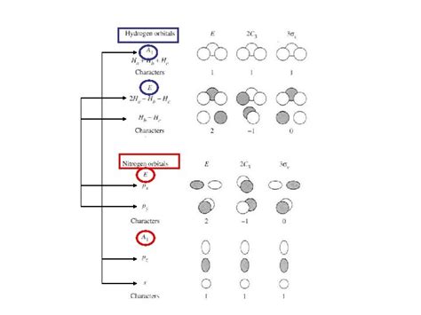 Lecture 6 Molecular Orbitals Of Heteronuclear Diatomic Molecules