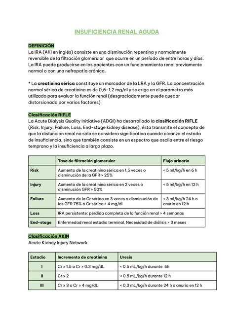 Solution Insuficiencia Renal Aguda Bioquimica Medica Studypool