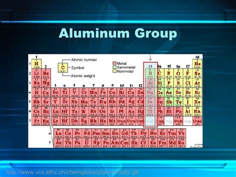 Periodic Table Aluminum Group Number Periodic Table Timeline