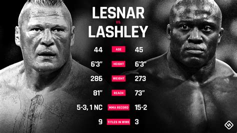 Bobby Lashley Ufc