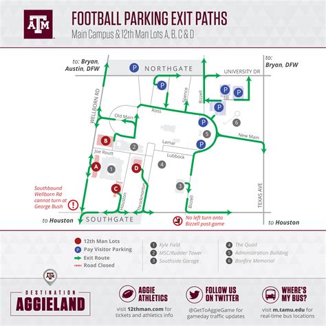 Football Parking & Information