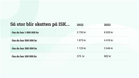 S H G Blir Skatten P Isk