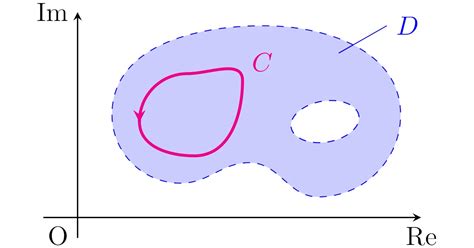 超強力なコーシーの積分定理の基本｜重要な使い方と証明 あーるえぬ