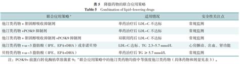 Cgp指南 血脂管理最新更新要点——基于中国血脂管理指南（基层版2024年） Medsci