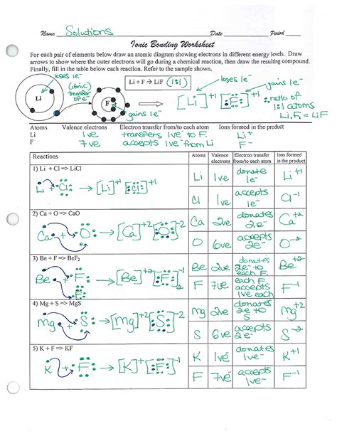 Ionic Bonding Worksheet With Answers Studocu