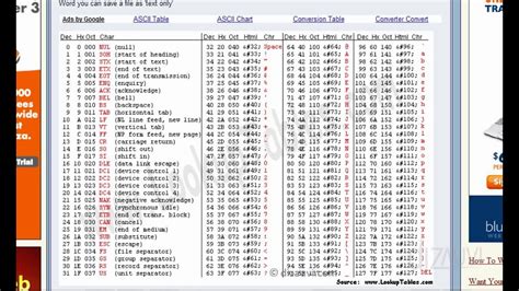 Characters In A Computer Ascii Tutorial 13 Youtube