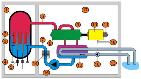 Nuclear Energy Diagram And Explanation