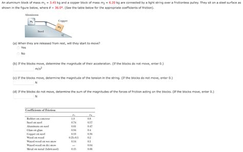 Solved An Aluminum Block Of Mass Mu 3 45 Kg And A Copper Chegg