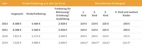 Kindergeld Wie Lange Flash Sales Pacificproductsandservices