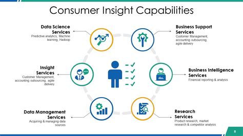 Customer Insight