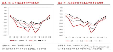 【深度报告——股指期货】衍生品量化对冲系列一股指期货套保对冲与展期策略方法论股指期货新浪财经新浪网