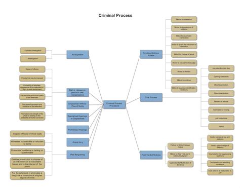 Stages Of A Criminal Case | William Young and Associates