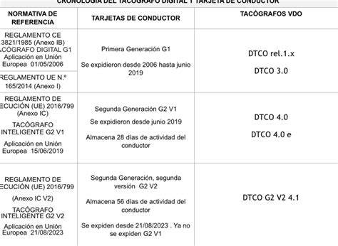 Recupera tus puntos del carnet de conducir Fácil y rápido