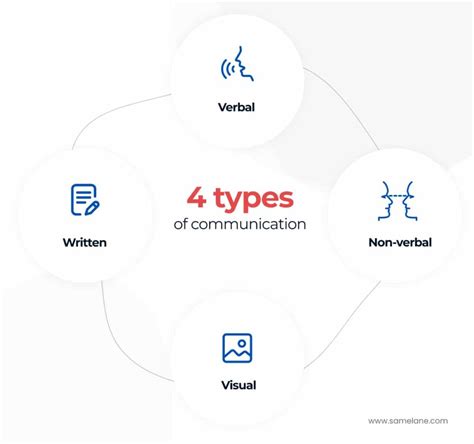 What Are The Most Popular Forms Of Digital Communication At Annie