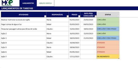 Check List De Tarefas Max Planilhas The Best Porn Website