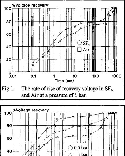 Figure 1 From Methods Of Improving The Pulse Repetition Frequency Of