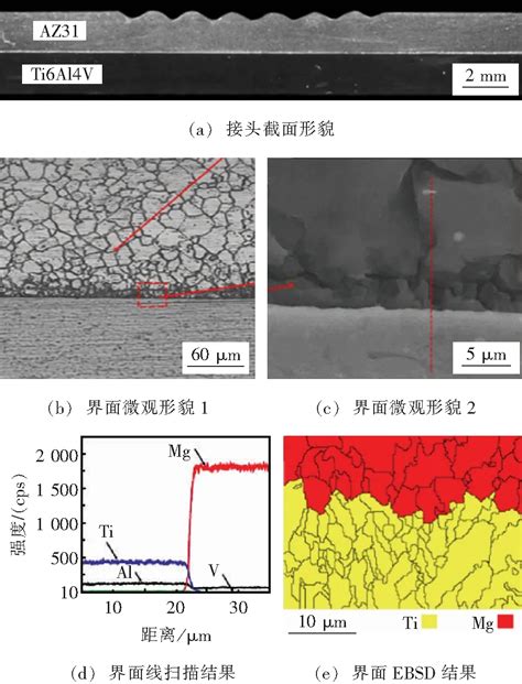 镁钛异种合金焊接的研究现状与展望参考网