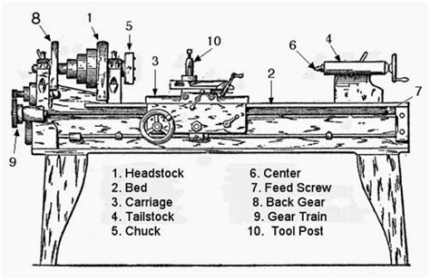 Study on Lathe Engine.