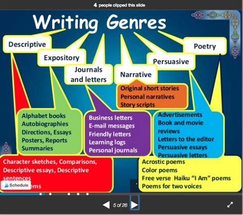 Writing Genres | Teaching writing, Descriptive writing, Book advertising